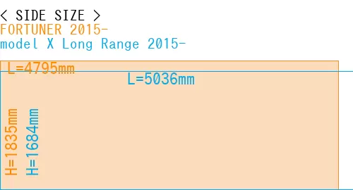 #FORTUNER 2015- + model X Long Range 2015-